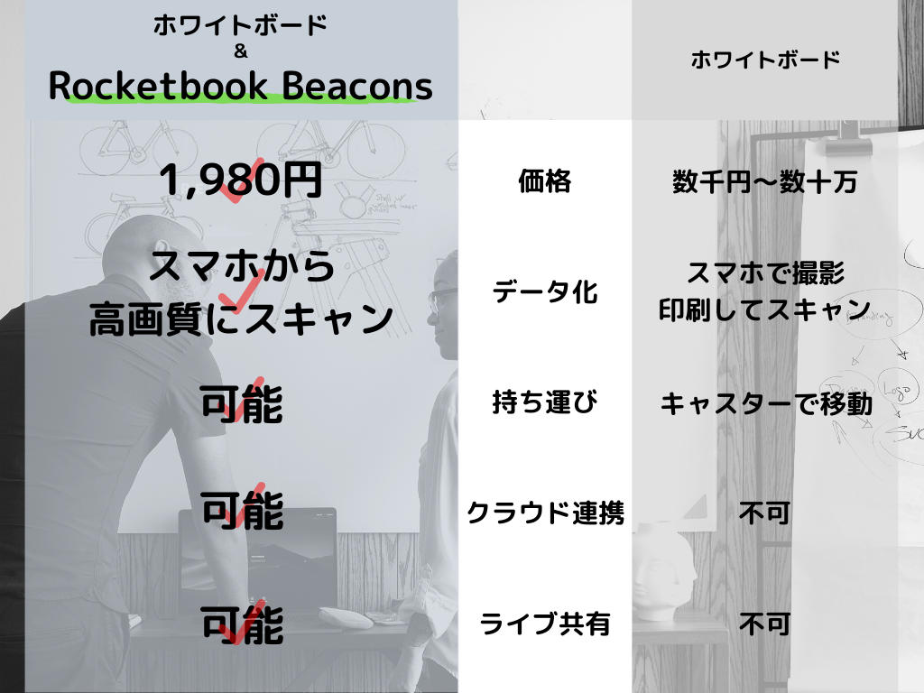 4隅に貼るだけで、ホワイトボードを”スマートオフィス化”する魔法の